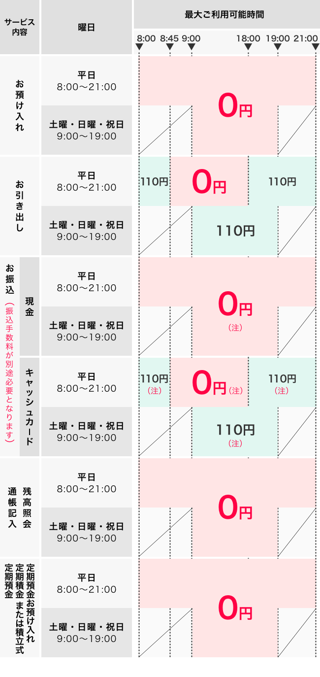 当行ａｔｍのご案内 個人のお客様 大光銀行