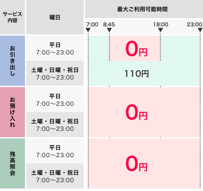 イオン 銀行 あずけ いれ コンビニ