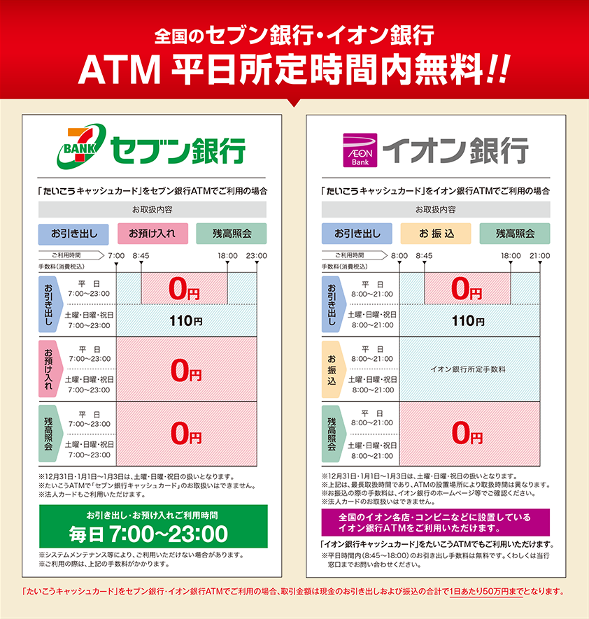 イオン銀行・セブン銀行 ATM平日所定時間内無料!! 「たいこうキャッシュカード」がますますおトクになりました。
