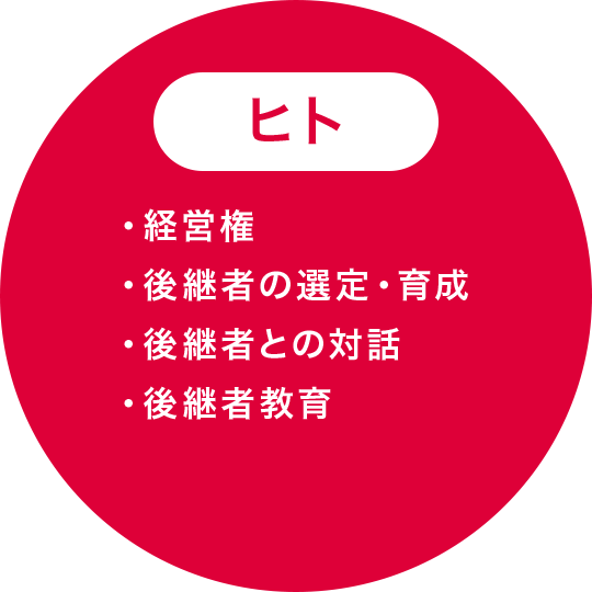 ヒト ・経営権・後継者の選定・育成・後継者との対話・後継者教育