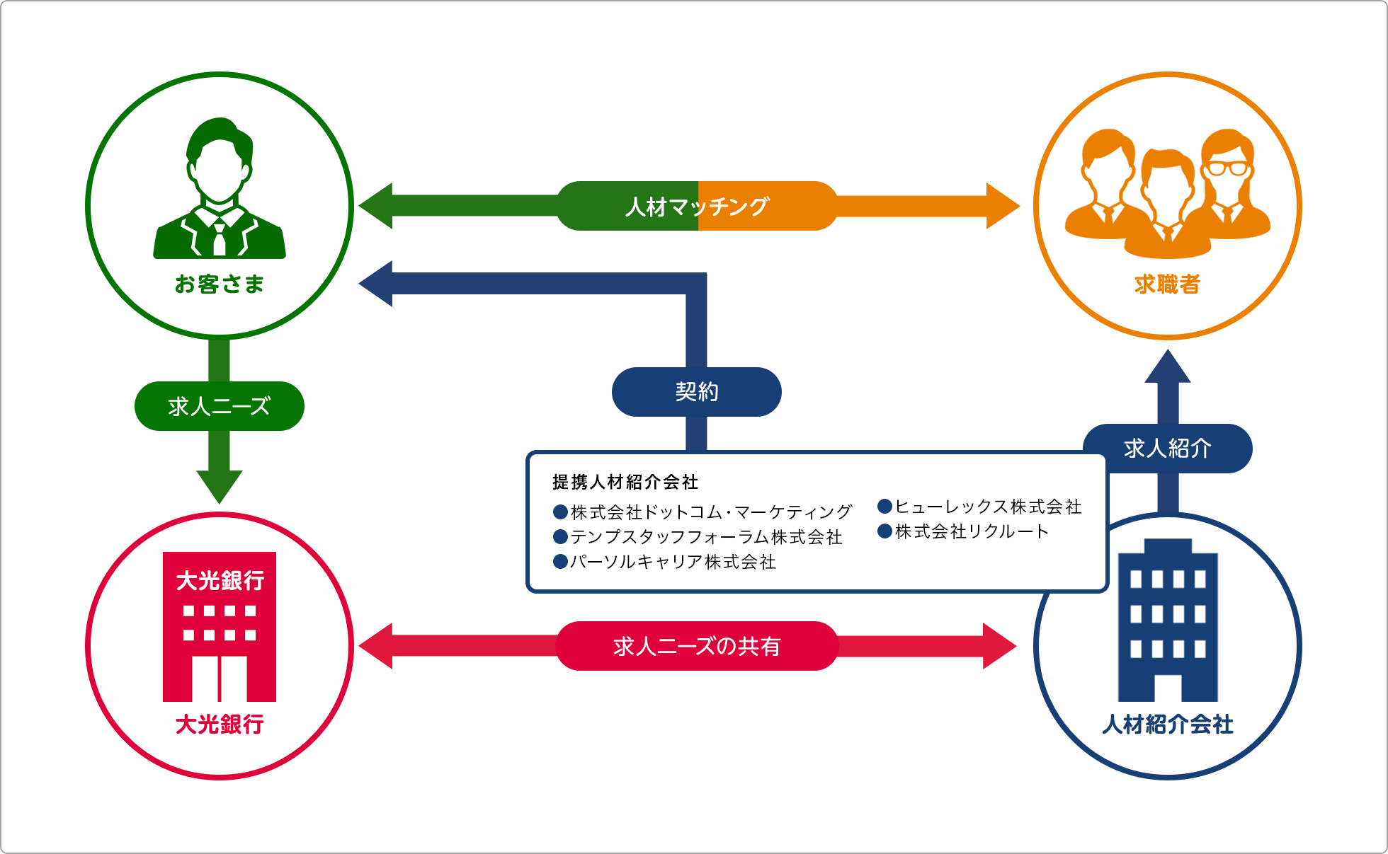 スキーム図