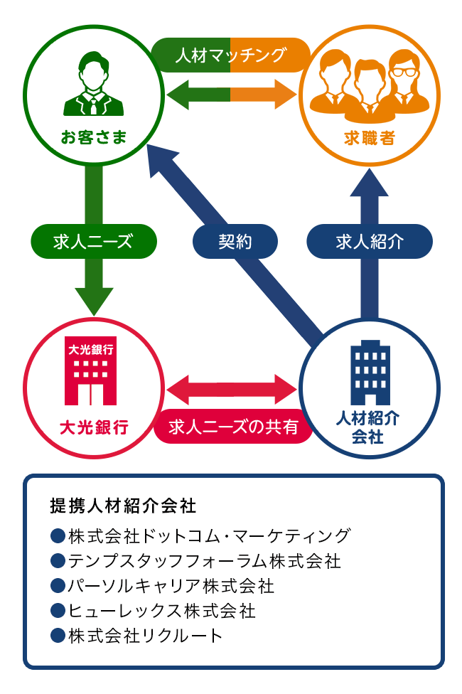 スキーム図