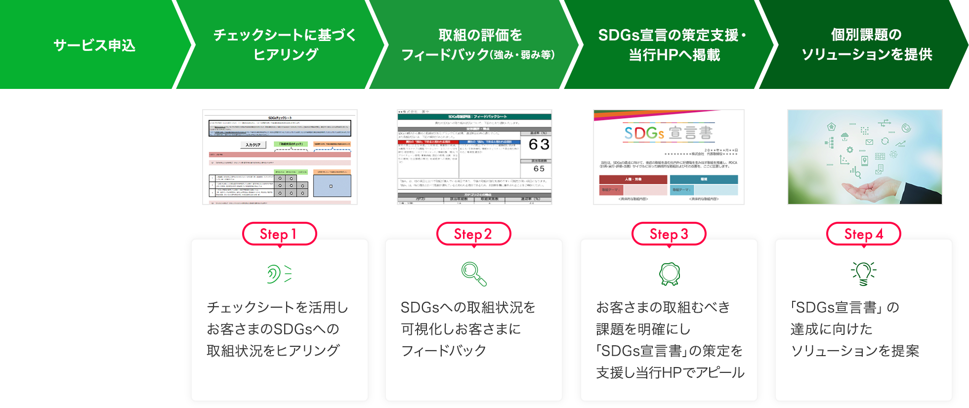 サービスの流れ