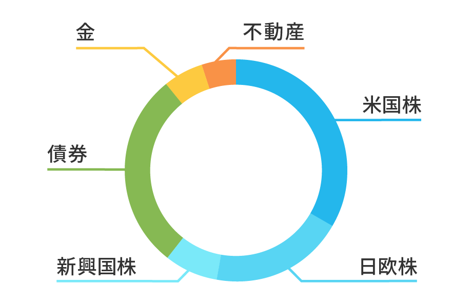 たいこうNaviのポートフォリオ（イメージ図）