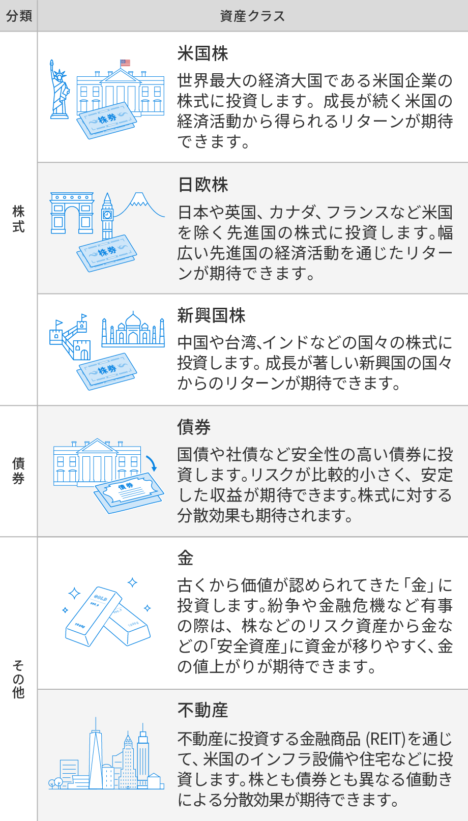 たいこうNaviの投資対象である資産クラスの特徴