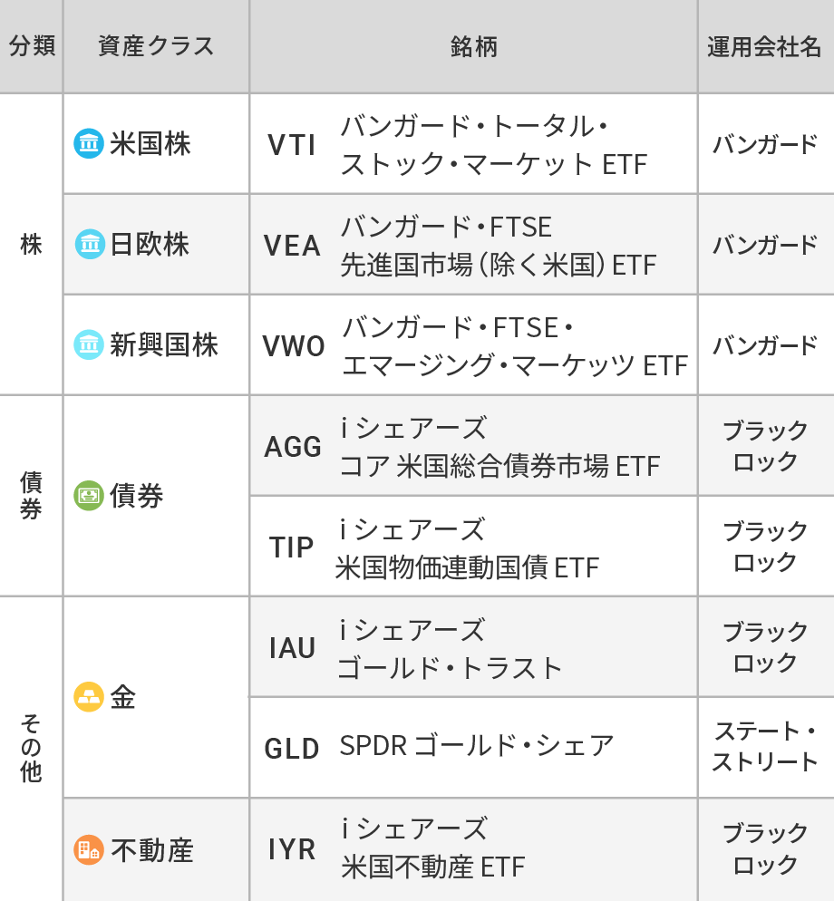 たいこうNaviで投資しているETFの中身は？｜大光銀行