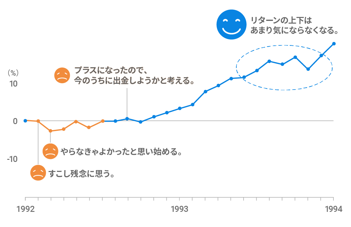 最初はリターンの変化に一喜一憂しがち