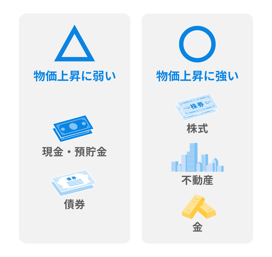 物価上昇に強い資産と弱い資産がある