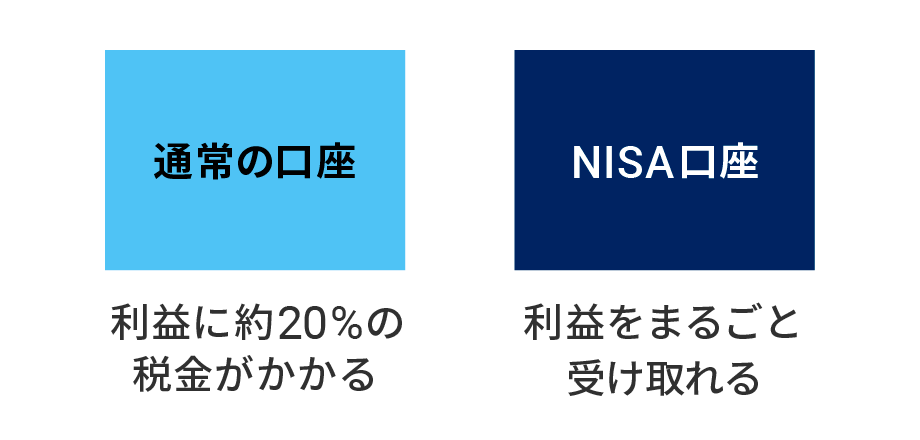 新たにNISA専用の口座がつくられる