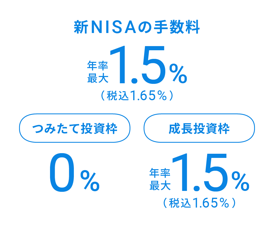 新NISAの手数料
