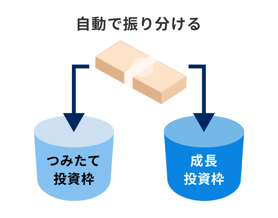 「おまかせNISA」は新NISAの2つの非課税枠を自動で活用
