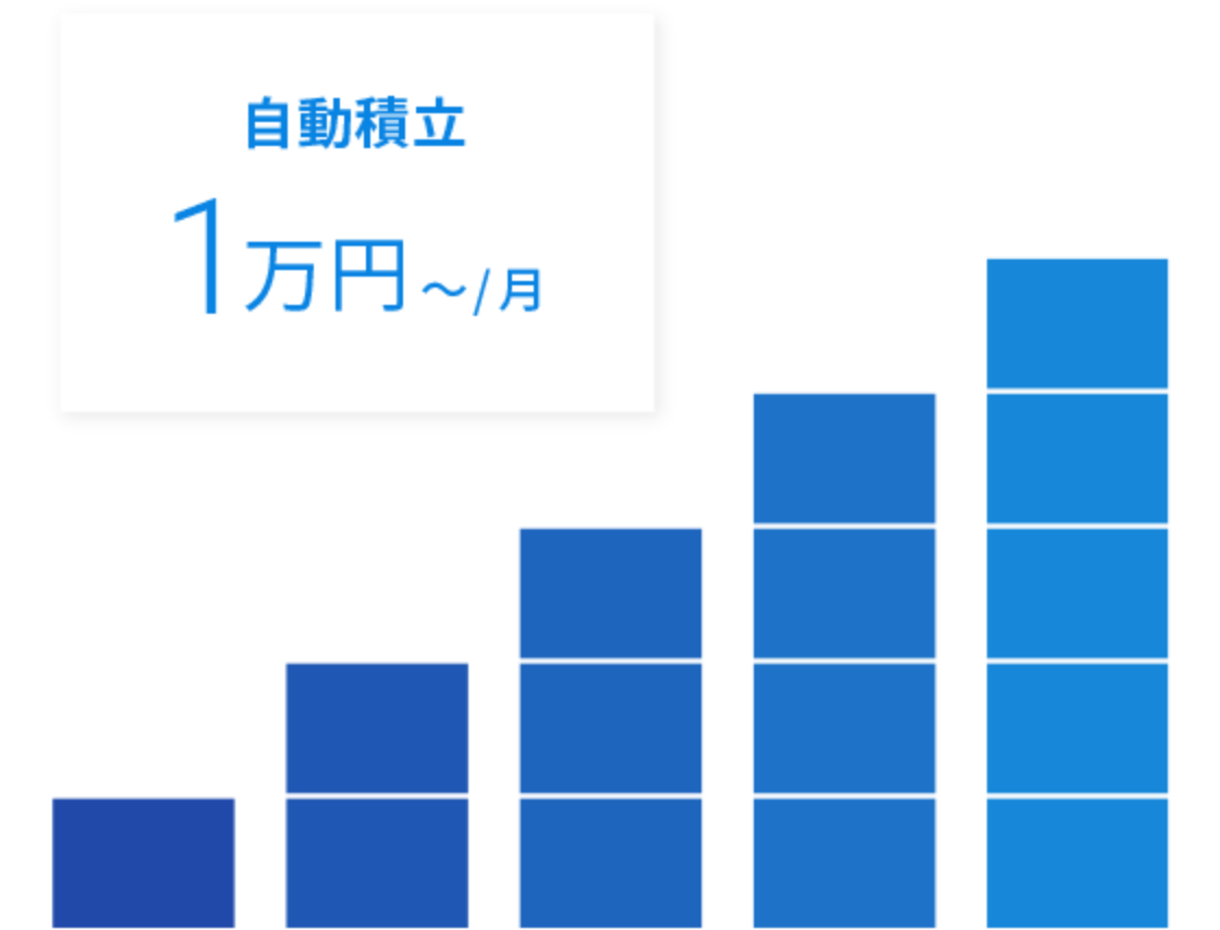 自動積立1万円～/月