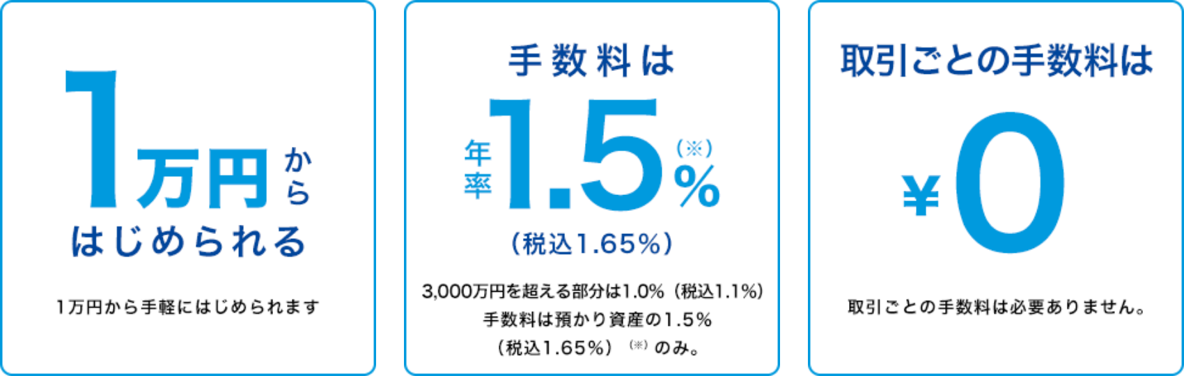 1万円からはじめられる　手数料は年率1.5%　取引ごとの手数料は\0