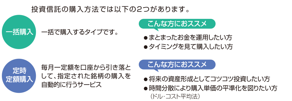 投資信託の購入方法では以下の2つがあります