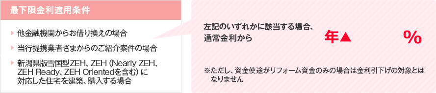 最下限金利適用条件　左記のいずれかに該当する場合は、金利がさらに… 年▲0.1%