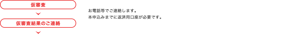 仮審査 仮審査結果のご連絡
