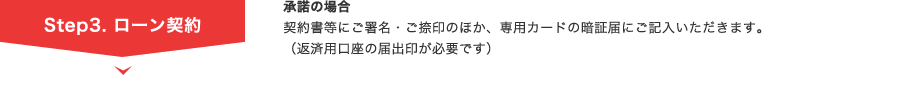 Step3. ローン契約