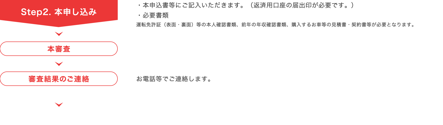 Step2. 本申し込み 本審査  審査結果のご連絡