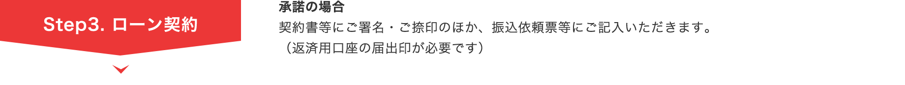 Step3. ローン契約
