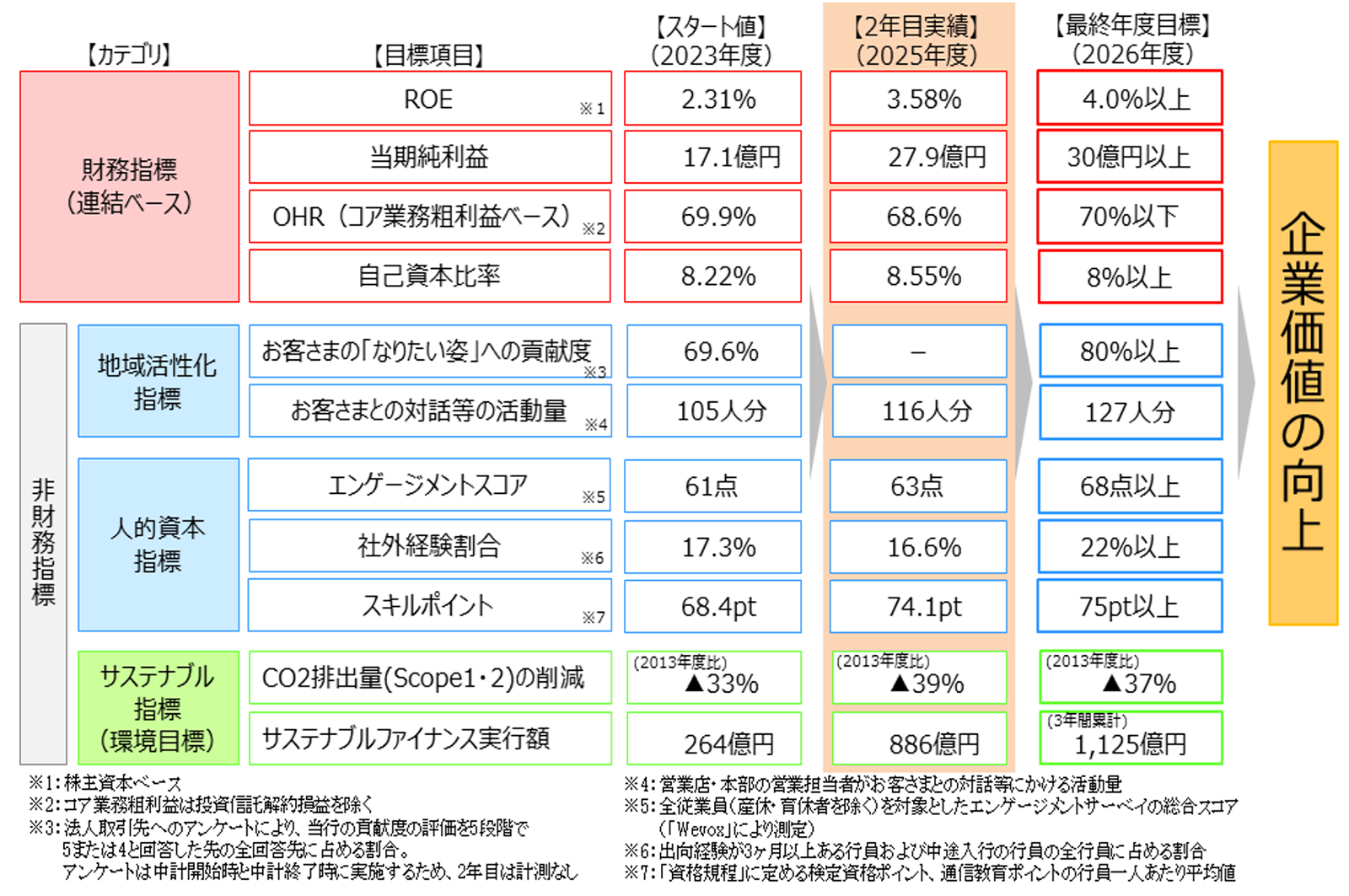 たいこうの経営方針 | 大光銀行について | 大光銀行