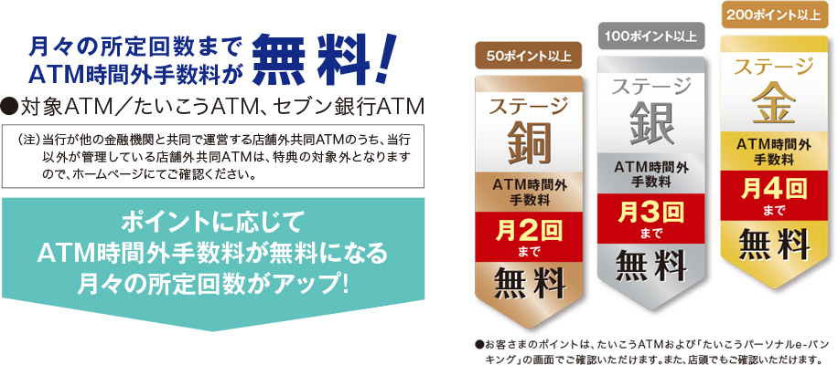 月々の所定回数までATM時間外手数料が無料!