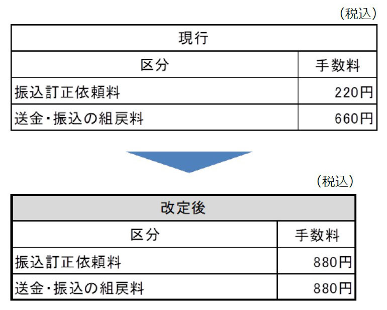 たいこうからのお知らせ | 大光銀行