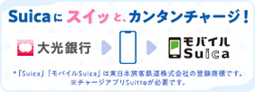 Suicaにスイッと、カンタンチャージ！