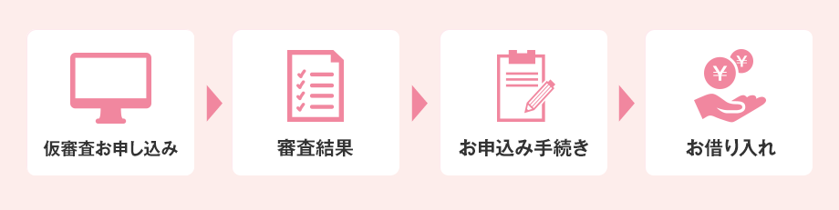 仮審査お申し込み→審査結果→お申込み手続き→お借り入れ