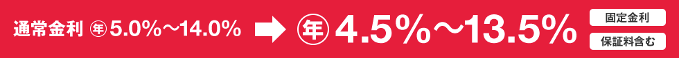 通常金利