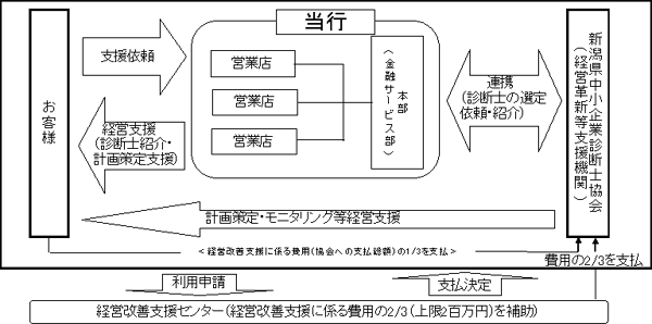 たいこうからのお知らせ 大光銀行