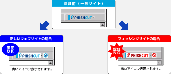 図
