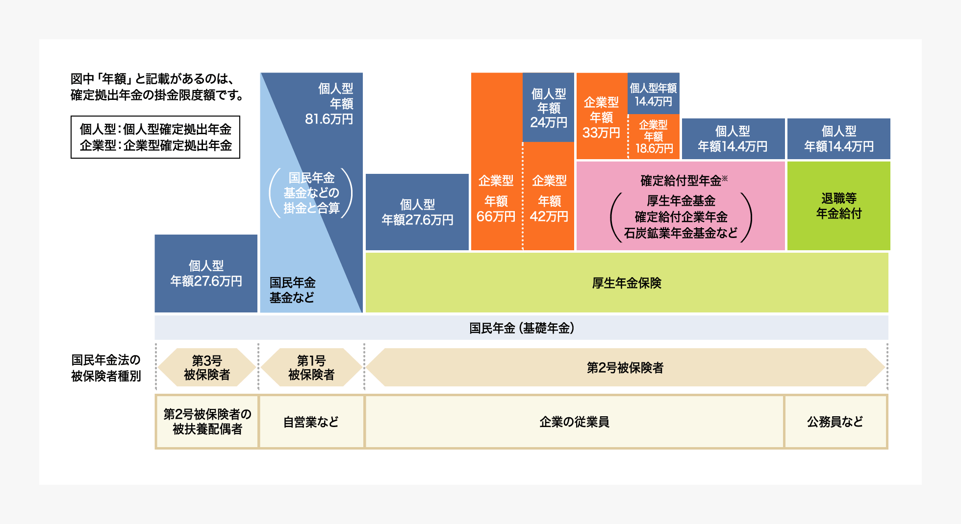 は 年金 確定 と 型 拠出