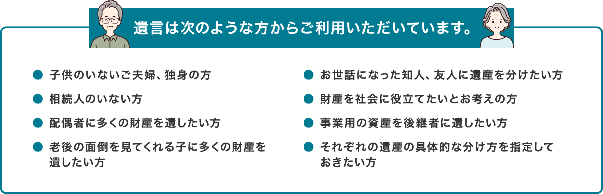 遺言は次のような方からご利用いただいています。● 子供のいないご夫婦、独身の方● お世話になった知人、友人に遺産を分けたい方● 相続人のいない方● 財産を社会に役立てたいとお考えの方● 配偶者に多くの財産を遺したい方● 事業用の資産を後継者に遺したい方● 老後の面倒を見てくれる子に多くの財産を遺したい方● それぞれの遺産の具体的な分け方を指定しておきたい方