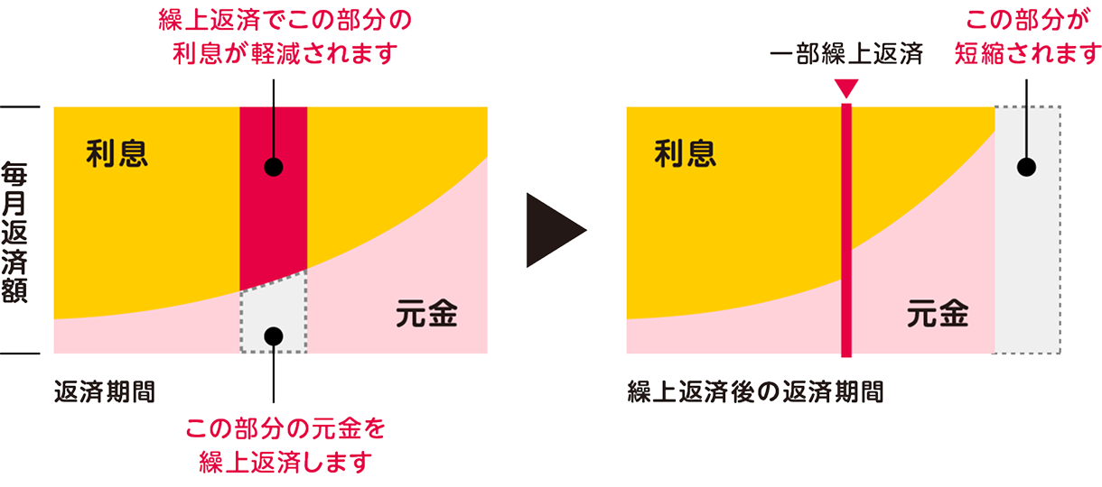 イメージ図