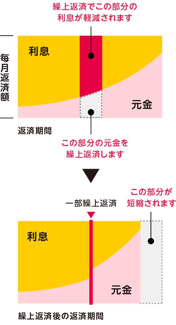 イメージ図
