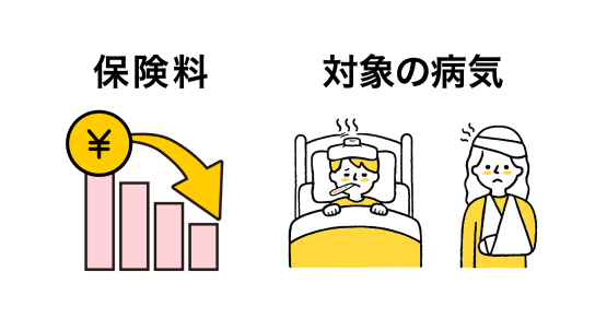 保険料　対象の病気