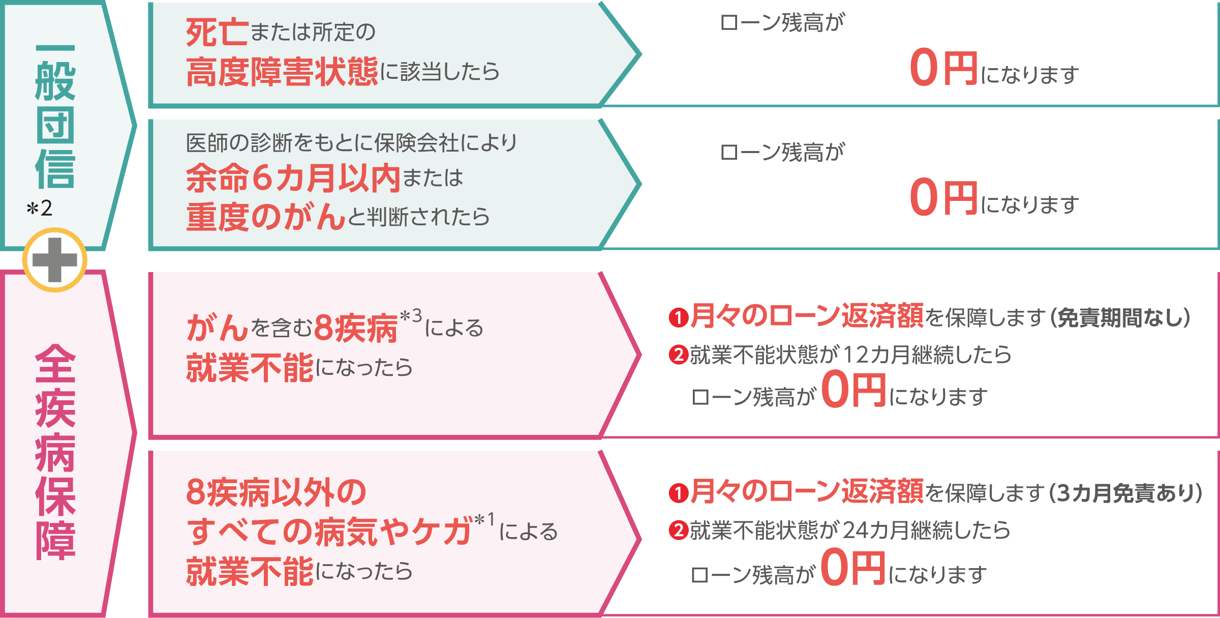 保障内容イメージ