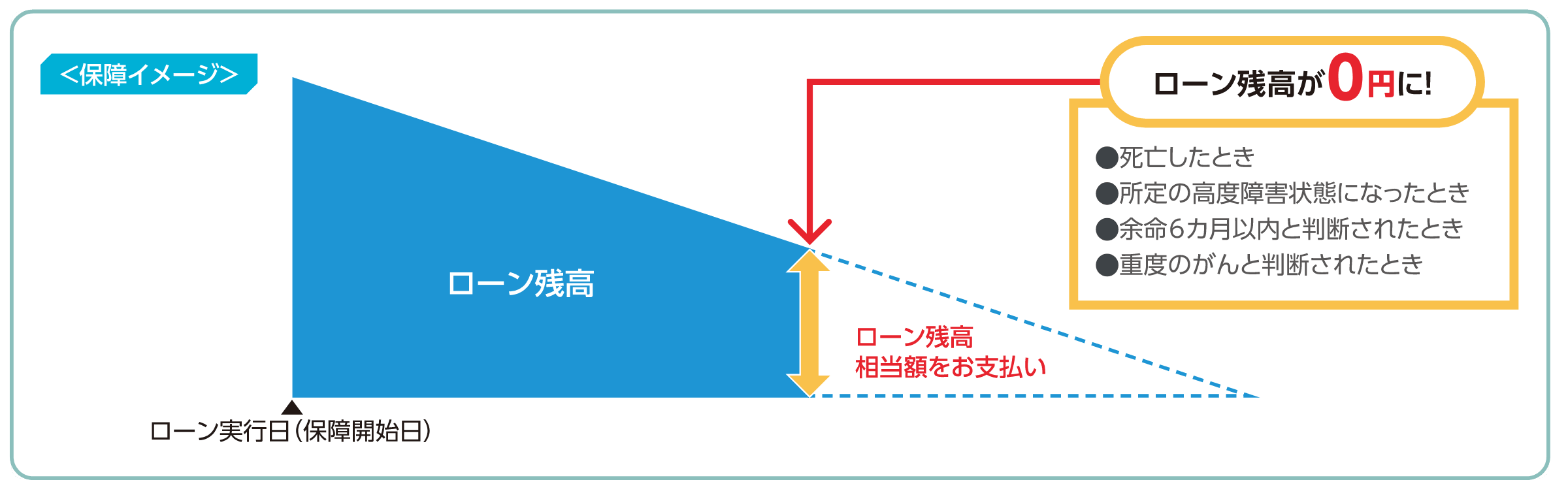 保障イメージ