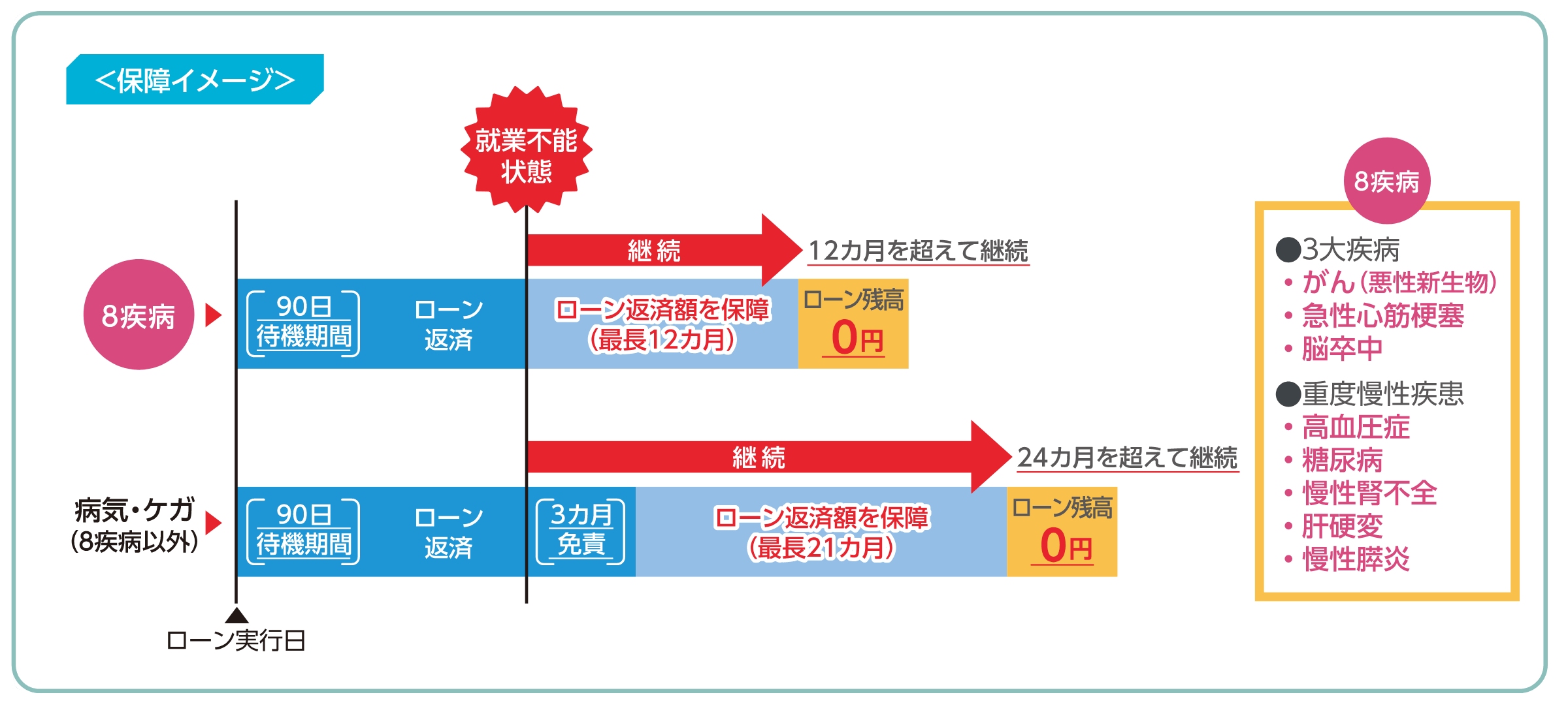 保障イメージ