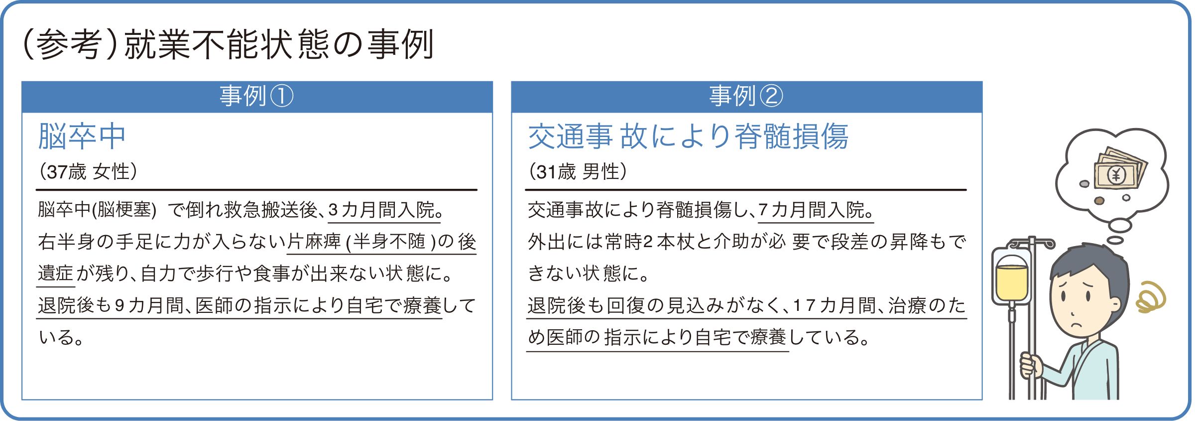 (参考)就業不能状態の事例