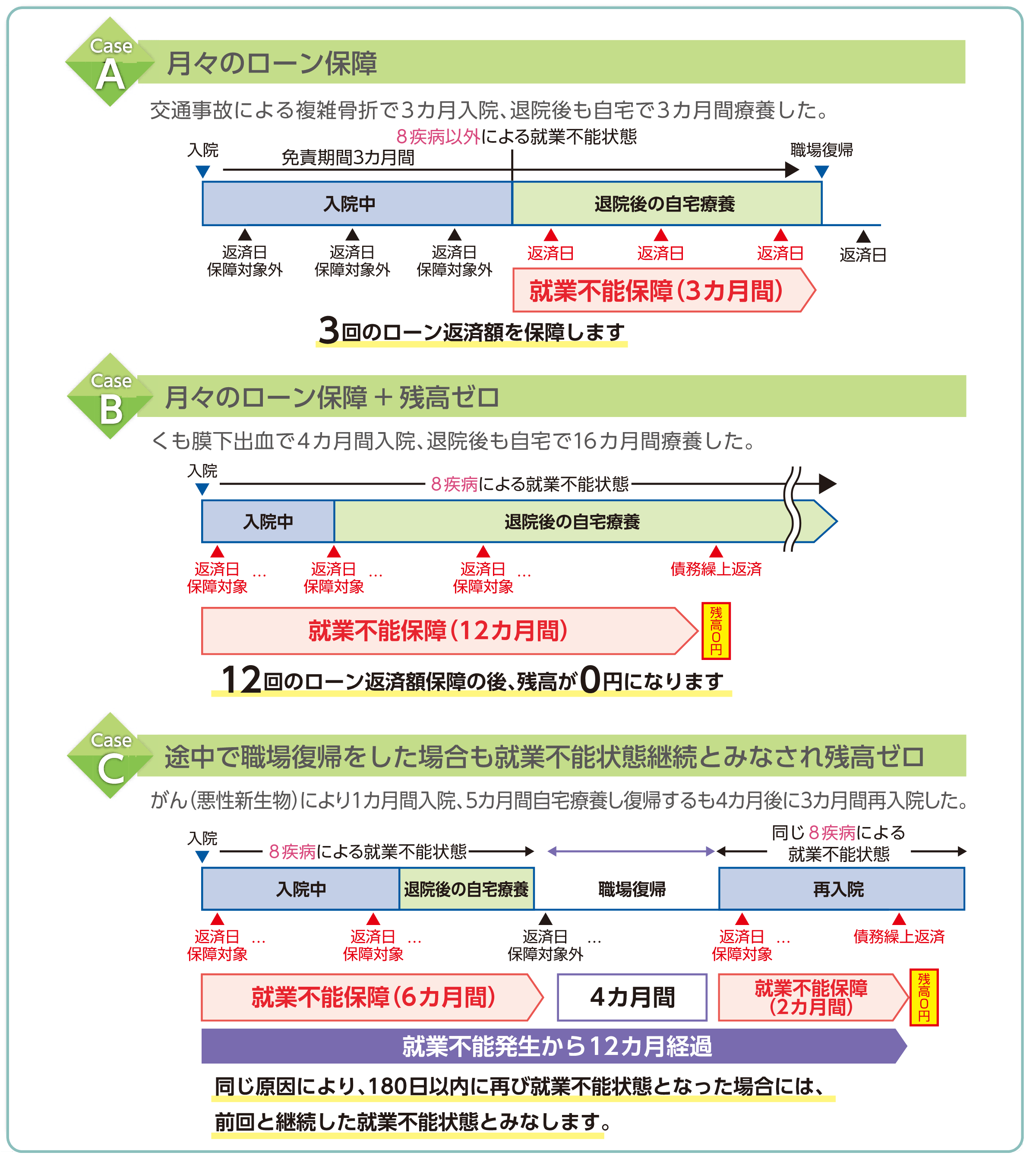 お支払い例