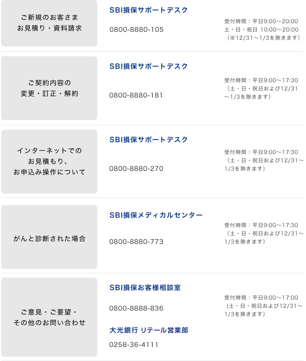 お問い合わせ窓口一覧