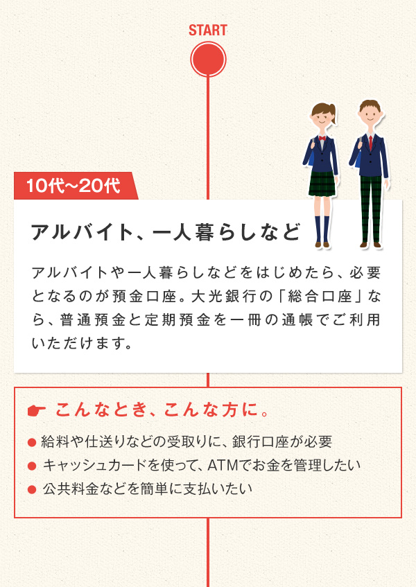 10代〜20代 アルバイトや一人暮らしなどをはじめたら、必要となるのが預金口座。大光銀行の「総合口座」なら、普通預金と定期預金を一冊の通帳でご利用いただけます。　こんなとき、こんな方に。 ●給料や仕送りなどの受取りに、銀行口座が必要 ●キャッシュカードを使って、ATMでお金を管理したい ● 公共料金などを簡単に支払いたい