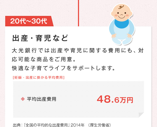 20代〜30代 出産・育児など　大光銀行では出産や育児に関する費用にも、対応可能な商品をご用意。快適な子育てライフをサポートします。　[妊娠・出産に掛かる平均費用]　◆平均出産費用 48.6万円 出典：「全国の平均的な出産費用」2014年 （厚生労働省）