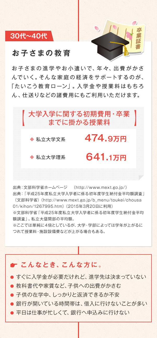 30代〜40代 お子さまの教育　お子さまの進学やお小遣いで、年々、出費がかさんでいく。そんな家庭の経済をサポートするのが、「たいこう教育ローン」。入学金や授業料はもちろん、仕送りなどの諸費用にも便利に活用できます。 【大学入学に関する初期費用・卒業までに掛かる授業料】 ◆私立大学文系 474.9万円※ ◆私立大学理系 641.1万円※ 出典：文部科学省ホームページ　（http://www.mext.go.jp/） 出典：「平成25年度私立大学入学者に係る初年度学生納付金平均額調査」（文部科学省）（http://www.mext.go.jp/b_menu/toukei/chousa01/kihon/1267995.htm）（2015年3月20日に利用）※文部科学省「平成25年度私立大学入学者に係る初年度学生納付金平均額調査」。私立大昼間部の平均額。 ※ここでは単純に４倍としているが、大学・学部によっては学年が上がるにつれて授業料・施設設備費などが上がる場合もある。　こんなとき、こんな方に。 ●すぐに入学金が必要だけれど、進学先は決まっていない ●教科書代や家賃など、子供への出費がかさむ ●子供の在学中、しっかりと返済できるか不安 ●銀行が開いている時間帯は、借入に行けないことが多い ●平日は仕事が忙しくて、銀行ヘ申込みに行けない